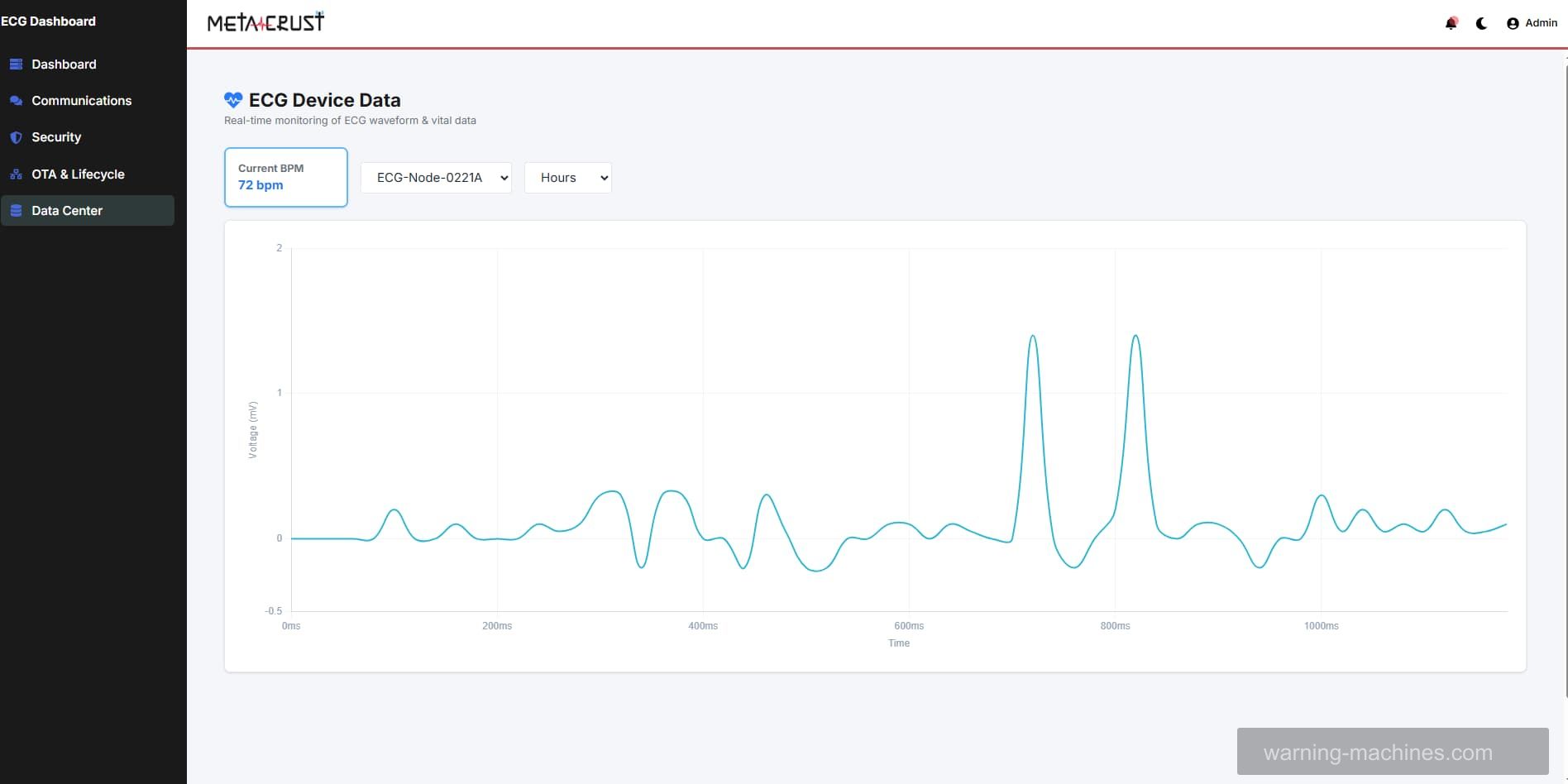 ECG Device Dashboard 4