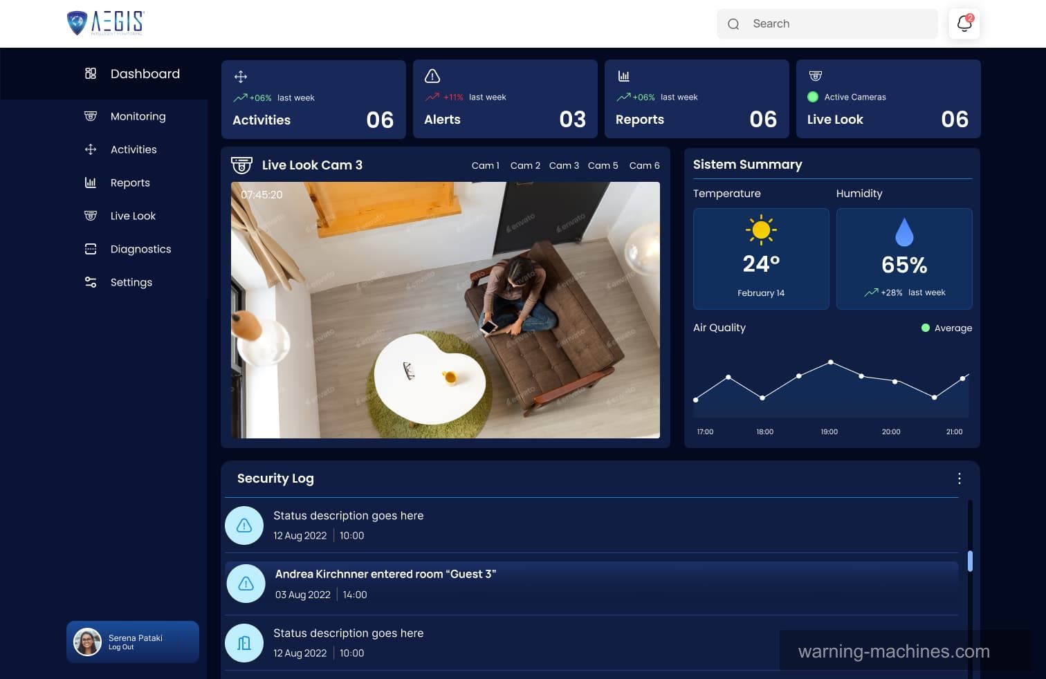 Embedded Device Web Dashboard
