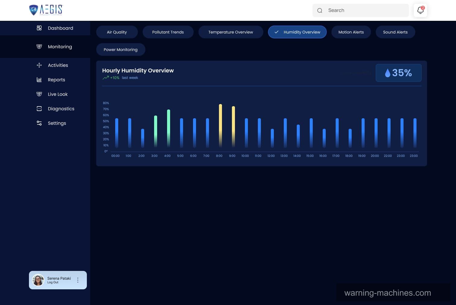 Embedded Device Web Dashboard 3