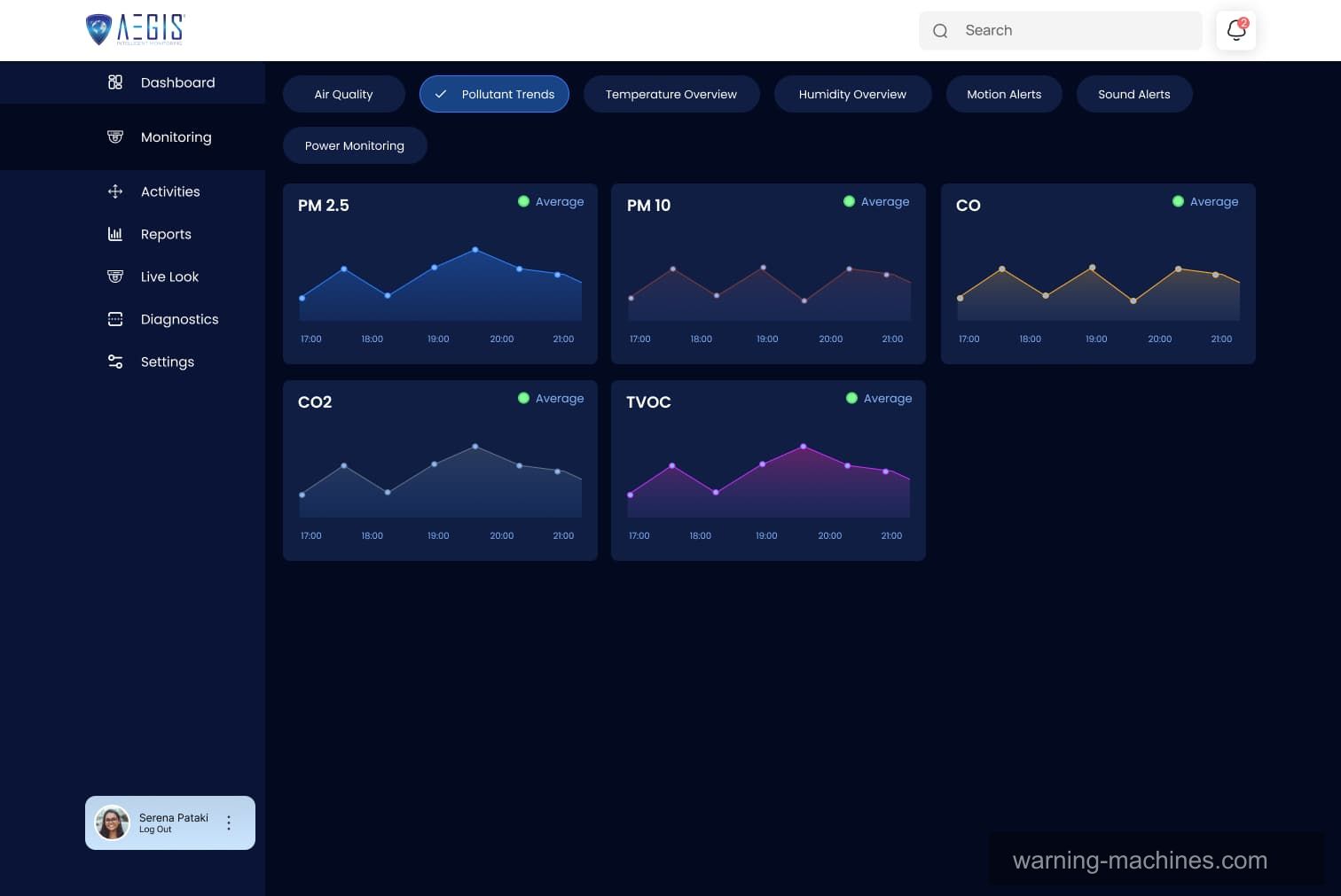 Embedded Device Web Dashboard 4
