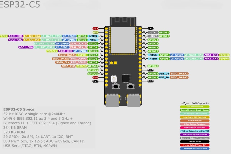 ESP32-C5 DevKitC-1 (N8R8) – dual-band Wi-Fi 6 development board 2
