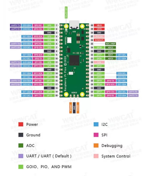 RP2040 Pico Board, USB-C (green) – headers soldered, with cable 2